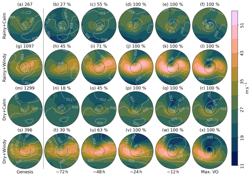 https://wcd.copernicus.org/articles/7/873/2026/wcd-7-873-2026-f07