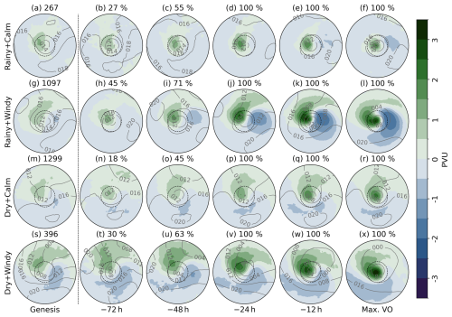 https://wcd.copernicus.org/articles/7/873/2026/wcd-7-873-2026-f08