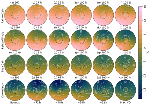 https://wcd.copernicus.org/articles/7/873/2026/wcd-7-873-2026-f09