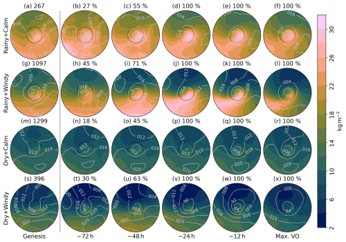 https://wcd.copernicus.org/articles/7/873/2026/wcd-7-873-2026-f10
