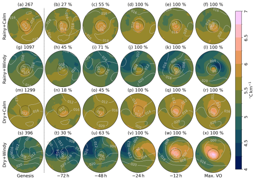 https://wcd.copernicus.org/articles/7/873/2026/wcd-7-873-2026-f11