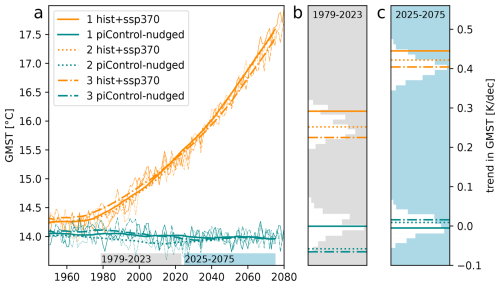 https://wcd.copernicus.org/articles/7/89/2026/wcd-7-89-2026-f02