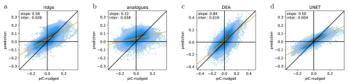 https://wcd.copernicus.org/articles/7/89/2026/wcd-7-89-2026-f10