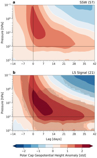 https://wcd.copernicus.org/articles/7/895/2026/wcd-7-895-2026-f03