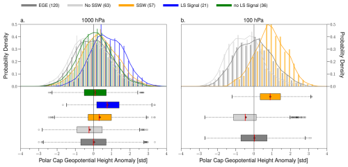 https://wcd.copernicus.org/articles/7/895/2026/wcd-7-895-2026-f04