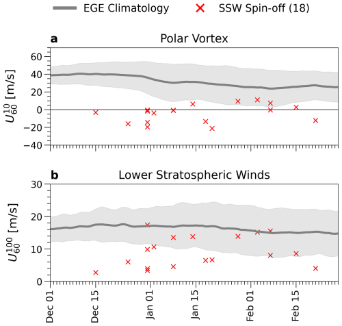https://wcd.copernicus.org/articles/7/895/2026/wcd-7-895-2026-f05