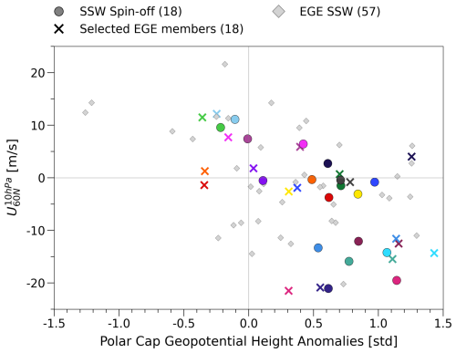 https://wcd.copernicus.org/articles/7/895/2026/wcd-7-895-2026-f06