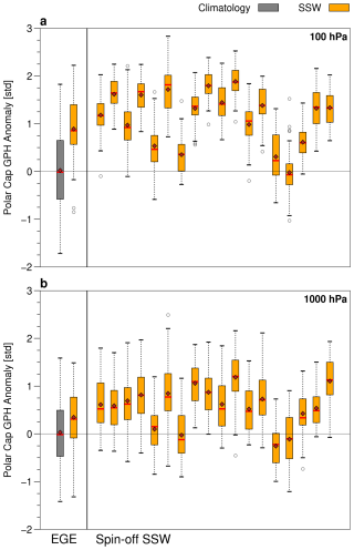 https://wcd.copernicus.org/articles/7/895/2026/wcd-7-895-2026-f07