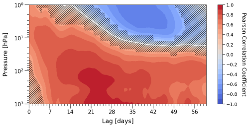 https://wcd.copernicus.org/articles/7/895/2026/wcd-7-895-2026-f09