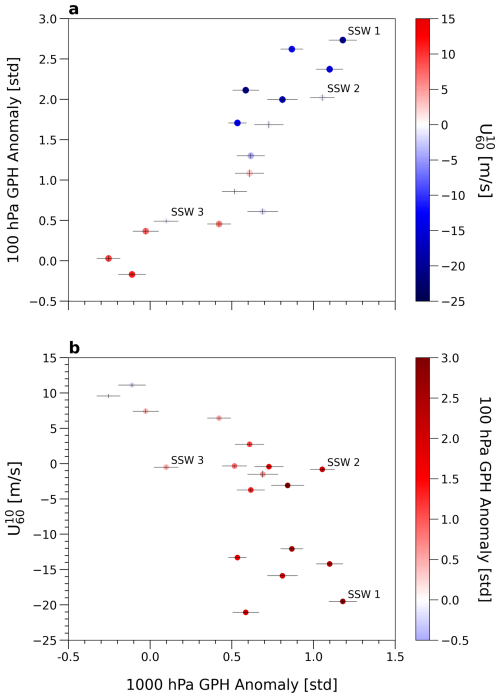 https://wcd.copernicus.org/articles/7/895/2026/wcd-7-895-2026-f10