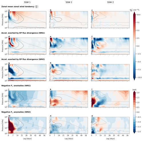 https://wcd.copernicus.org/articles/7/895/2026/wcd-7-895-2026-f14