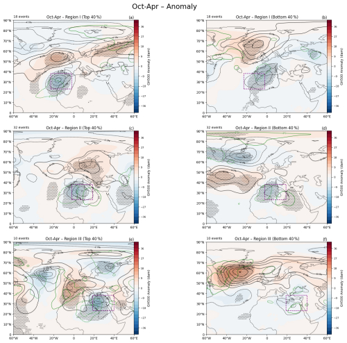 https://wcd.copernicus.org/articles/7/915/2026/wcd-7-915-2026-f07