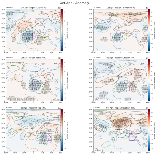 https://wcd.copernicus.org/articles/7/915/2026/wcd-7-915-2026-f08