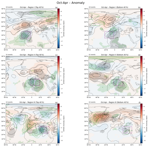 https://wcd.copernicus.org/articles/7/915/2026/wcd-7-915-2026-f12