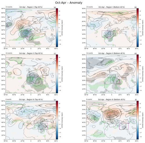https://wcd.copernicus.org/articles/7/915/2026/wcd-7-915-2026-f13