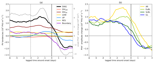 https://wcd.copernicus.org/articles/7/937/2026/wcd-7-937-2026-f06