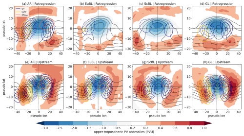 https://wcd.copernicus.org/articles/7/937/2026/wcd-7-937-2026-f08