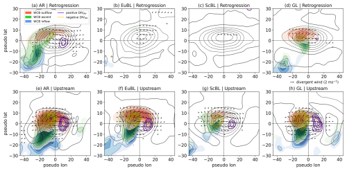 https://wcd.copernicus.org/articles/7/937/2026/wcd-7-937-2026-f11
