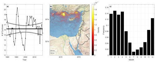 https://wcd.copernicus.org/articles/7/959/2026/wcd-7-959-2026-f01