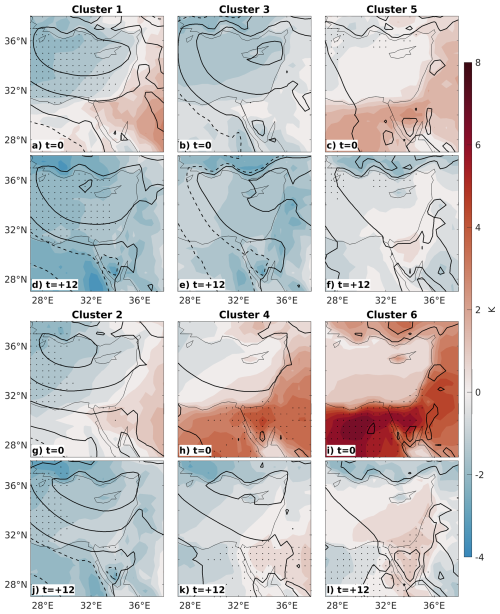 https://wcd.copernicus.org/articles/7/959/2026/wcd-7-959-2026-f07