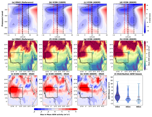 https://wcd.copernicus.org/articles/7/979/2026/wcd-7-979-2026-f13